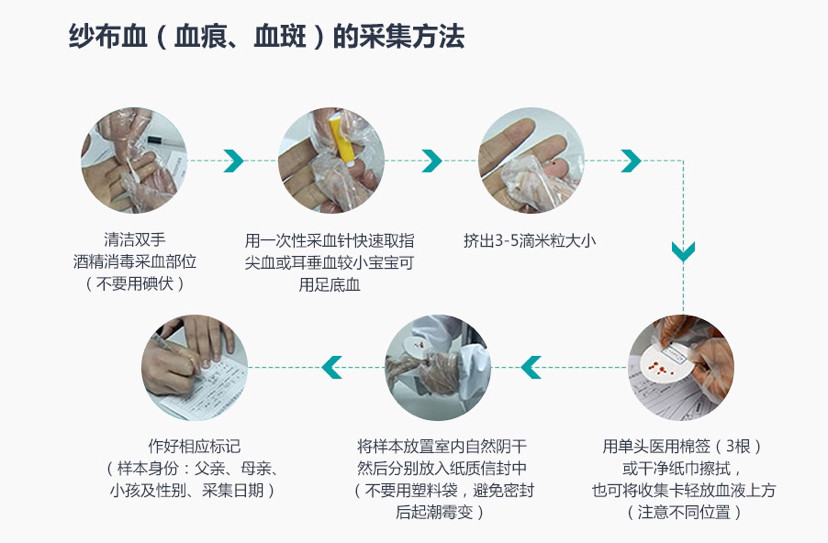 珠海哪家医院可以做dna亲子鉴定?更快多久有结果?